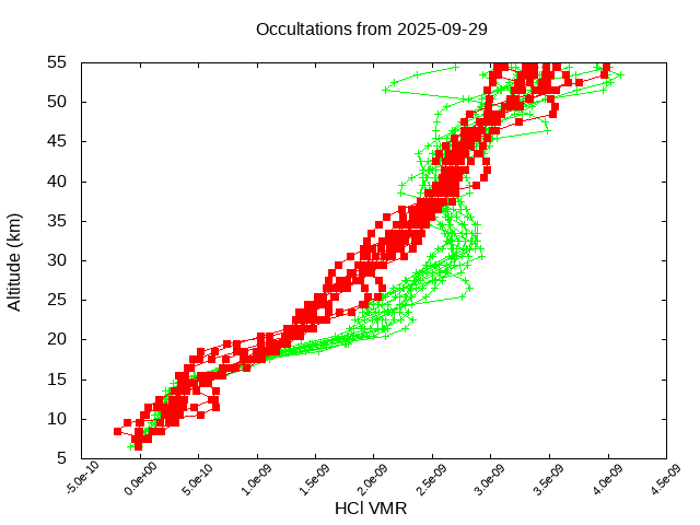 2025-09-29_hcl-v5.3