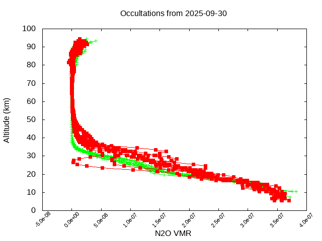 2025-09-30_n2o-v5.3