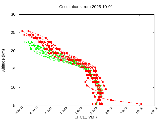 2025-10-01_cfc11-v5.3