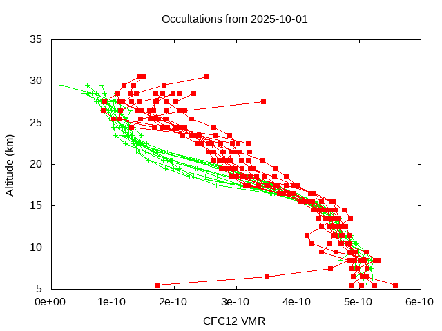 2025-10-01_cfc12-v5.3