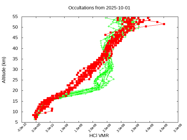 2025-10-01_hcl-v5.3