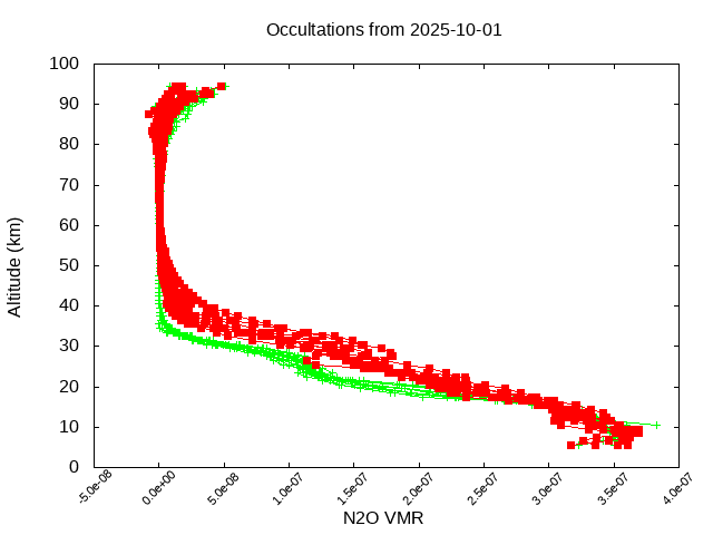 2025-10-01_n2o-v5.3