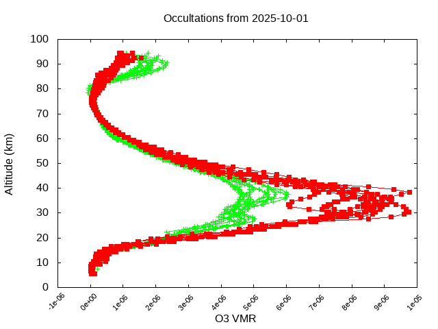 2025-10-01_o3-v5.3