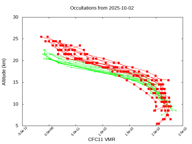 2025-10-02_cfc11-v5.3