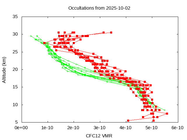 2025-10-02_cfc12-v5.3