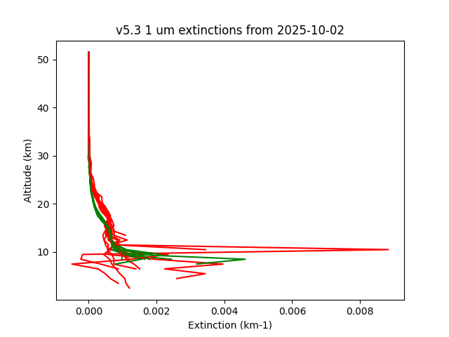2025-10-02_imagers-v5.3
