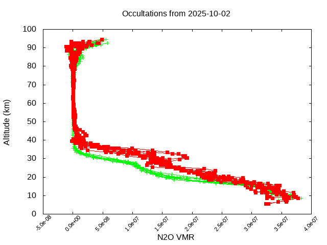 2025-10-02_n2o-v5.3
