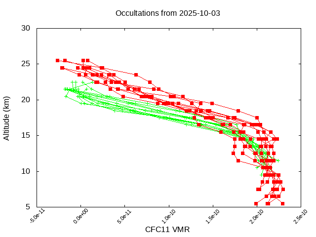 2025-10-03_cfc11-v5.3