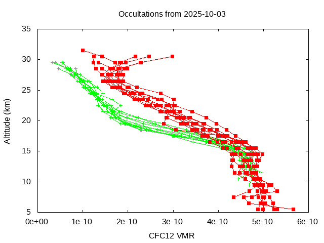 2025-10-03_cfc12-v5.3