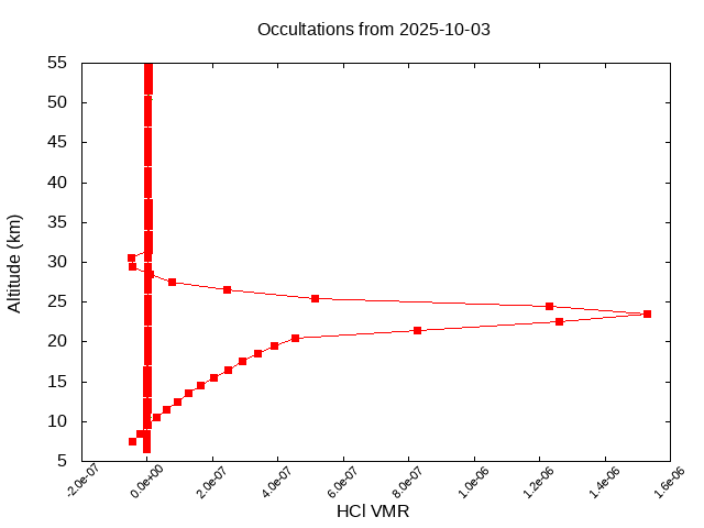 2025-10-03_hcl-v5.3