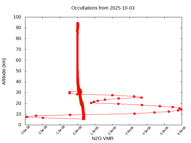 2025-10-03_n2o-v5.3