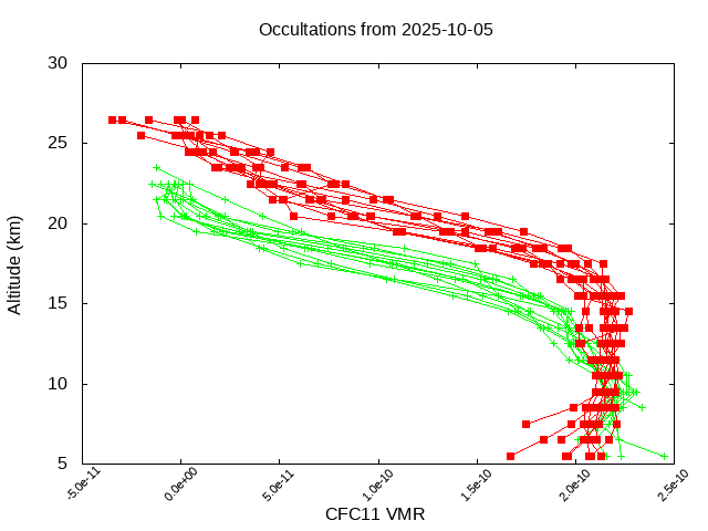2025-10-05_cfc11-v5.3