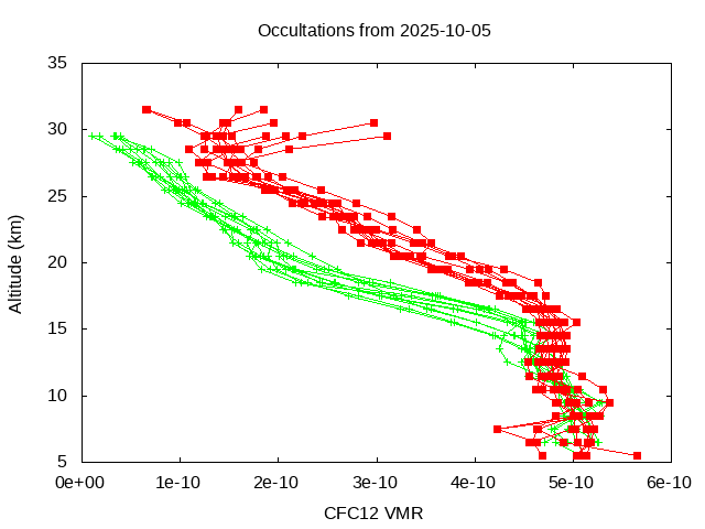 2025-10-05_cfc12-v5.3