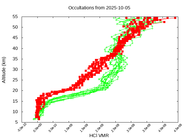 2025-10-05_hcl-v5.3