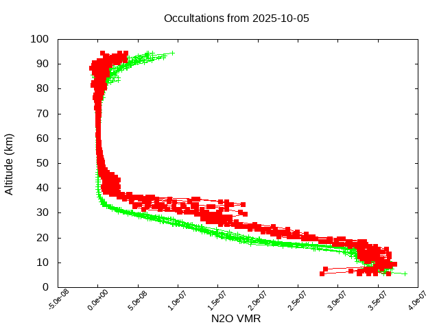 2025-10-05_n2o-v5.3