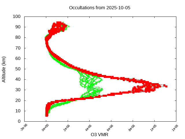 2025-10-05_o3-v5.3