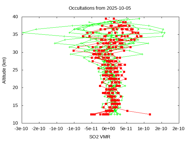 2025-10-05_so2-v5.3
