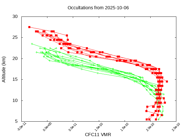2025-10-06_cfc11-v5.3