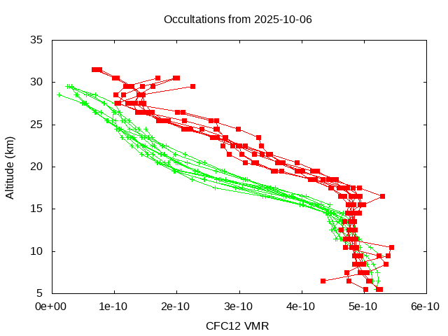 2025-10-06_cfc12-v5.3