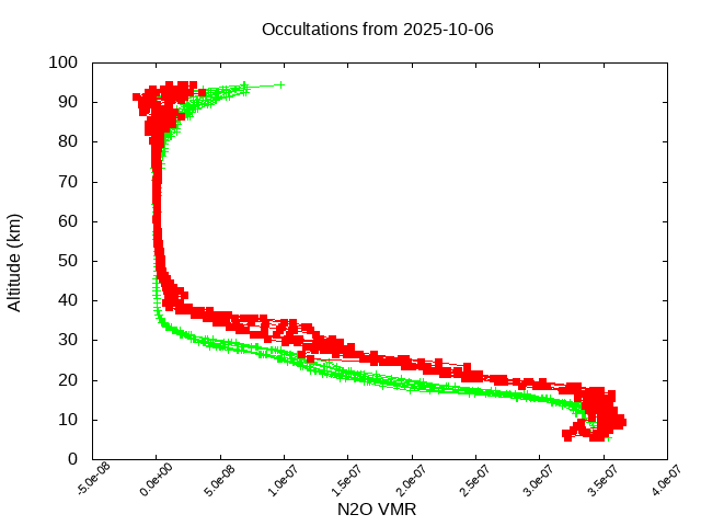 2025-10-06_n2o-v5.3