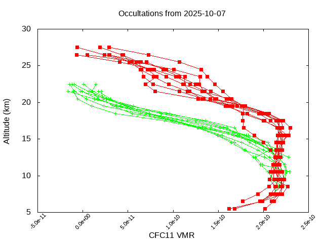 2025-10-07_cfc11-v5.3