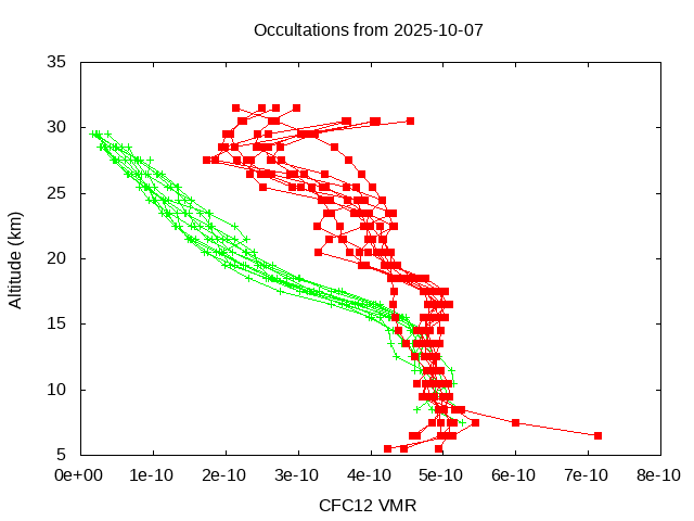 2025-10-07_cfc12-v5.3