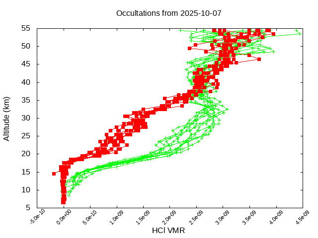2025-10-07_hcl-v5.3