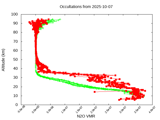 2025-10-07_n2o-v5.3