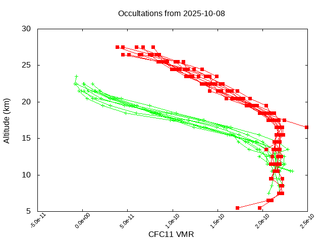 2025-10-08_cfc11-v5.3