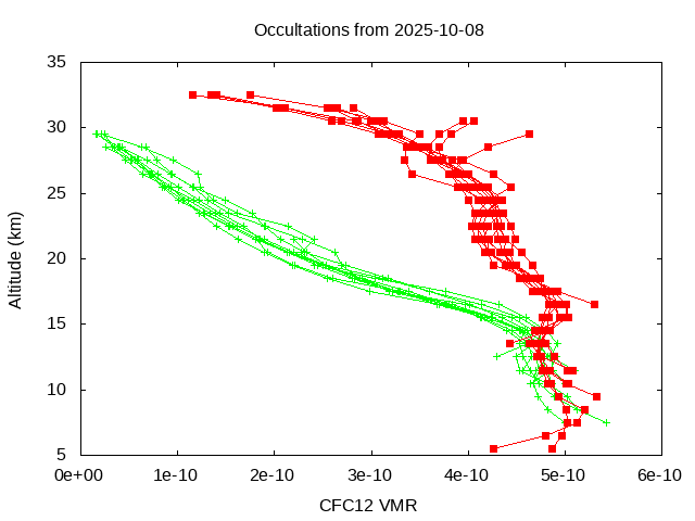 2025-10-08_cfc12-v5.3