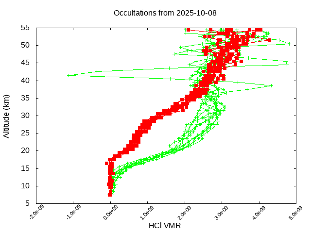 2025-10-08_hcl-v5.3