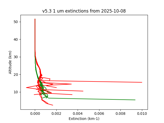 2025-10-08_imagers-v5.3