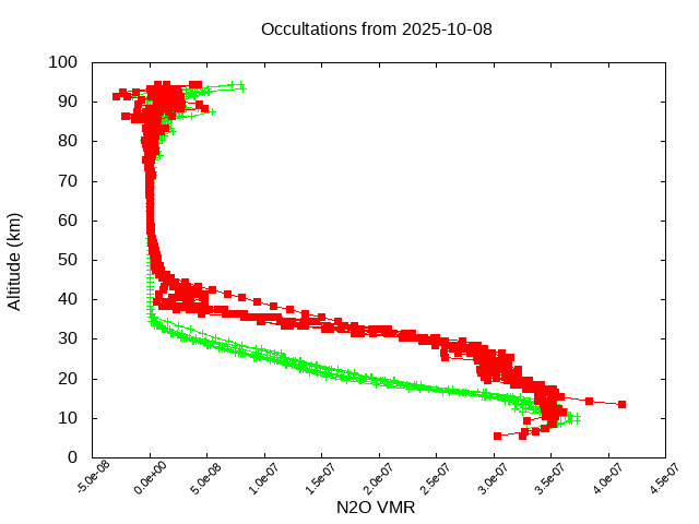 2025-10-08_n2o-v5.3