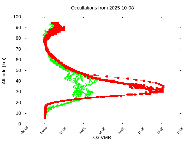 2025-10-08_o3-v5.3