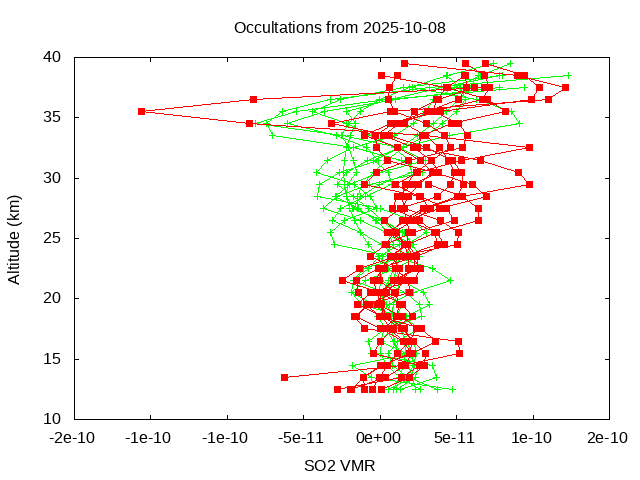 2025-10-08_so2-v5.3