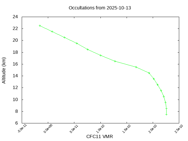 2025-10-13_cfc11-v5.3