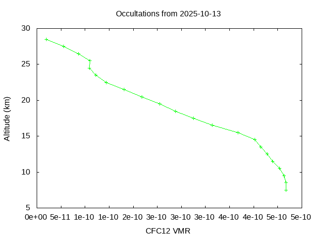 2025-10-13_cfc12-v5.3