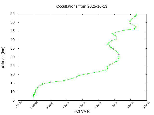 2025-10-13_hcl-v5.3