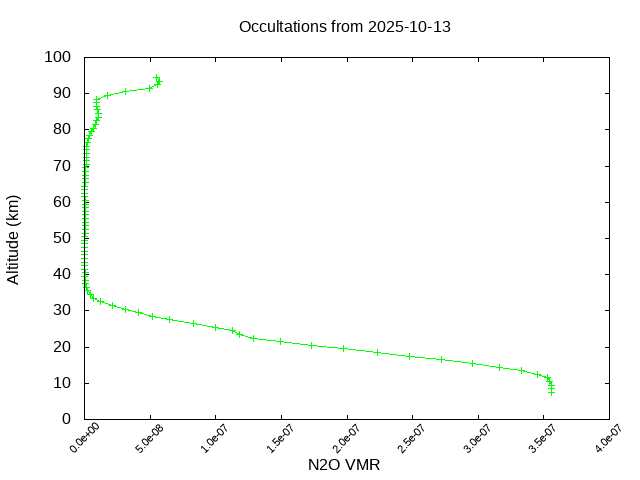 2025-10-13_n2o-v5.3