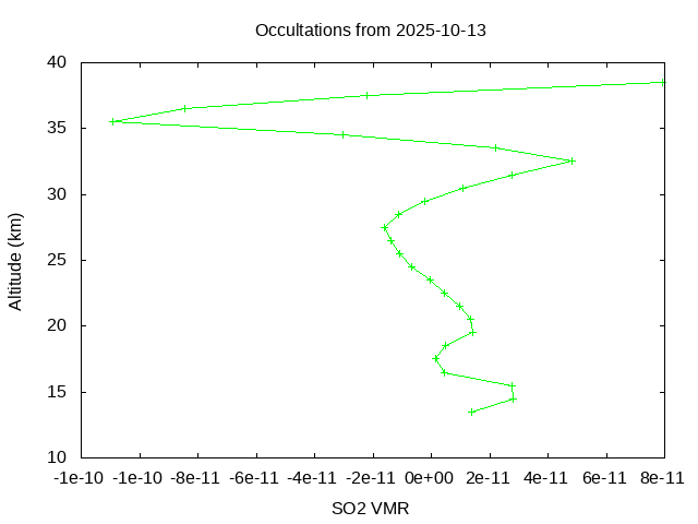 2025-10-13_so2-v5.3
