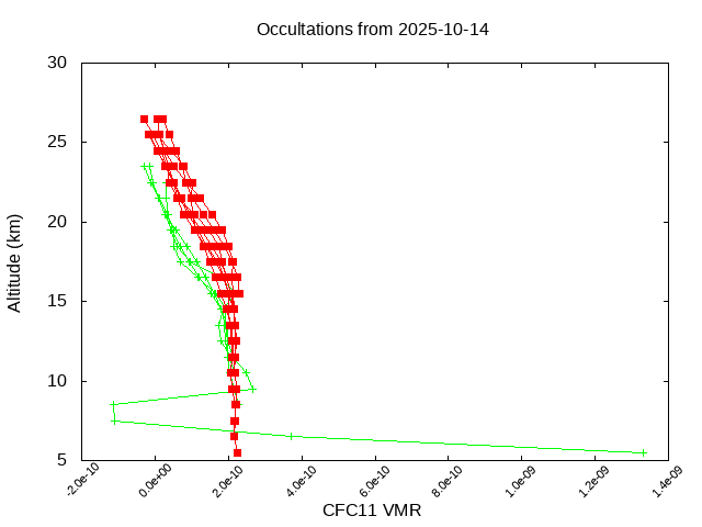 2025-10-14_cfc11-v5.3