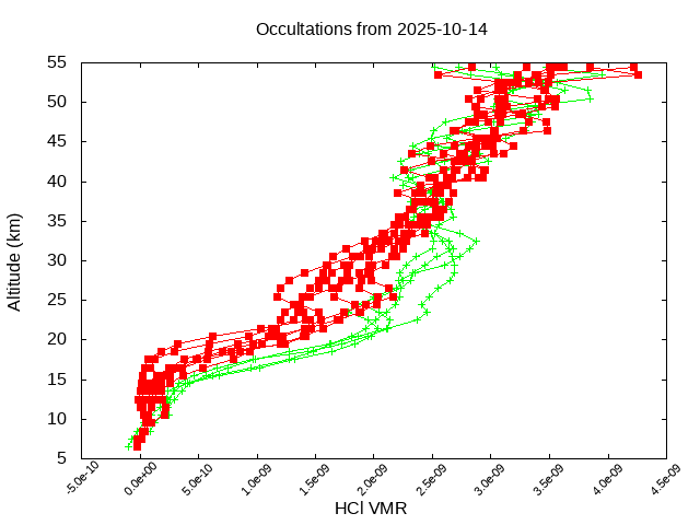 2025-10-14_hcl-v5.3