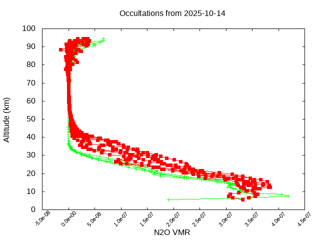 2025-10-14_n2o-v5.3
