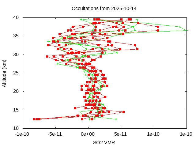 2025-10-14_so2-v5.3