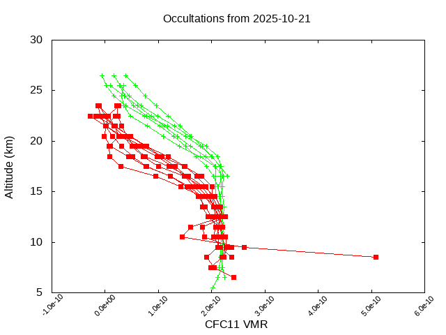 2025-10-21_cfc11-v5.3