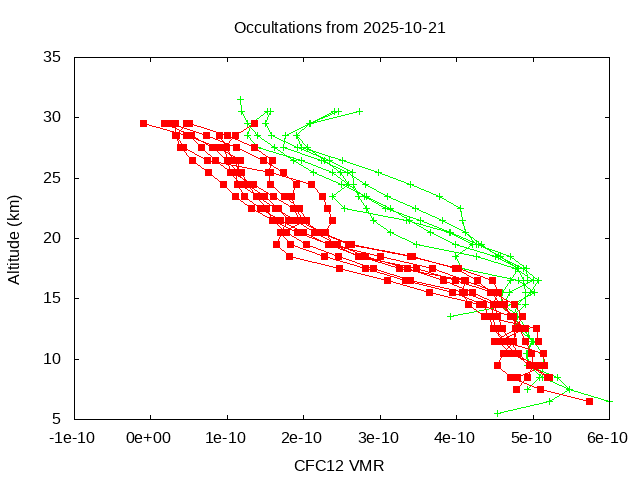2025-10-21_cfc12-v5.3