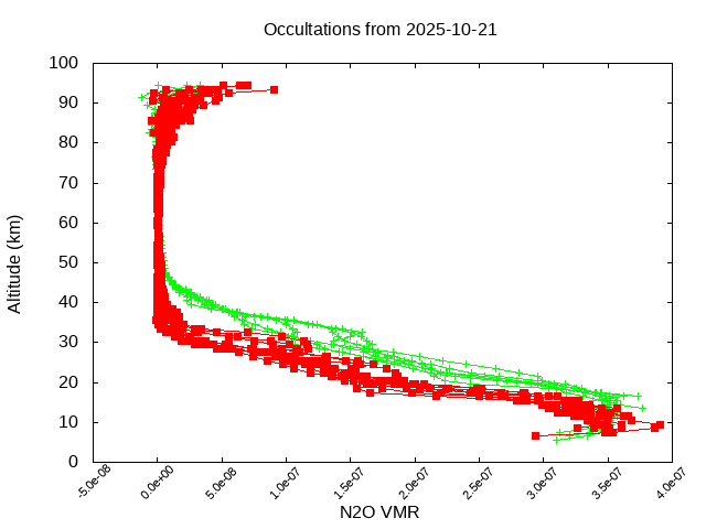 2025-10-21_n2o-v5.3
