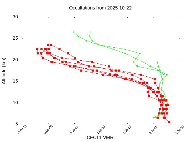 2025-10-22_cfc11-v5.3