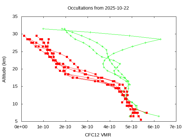 2025-10-22_cfc12-v5.3
