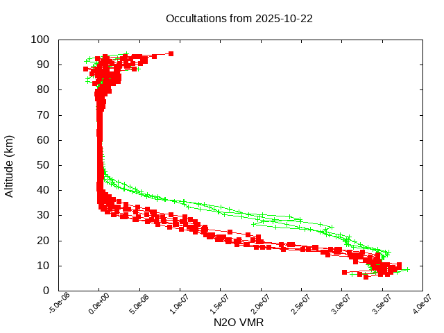 2025-10-22_n2o-v5.3